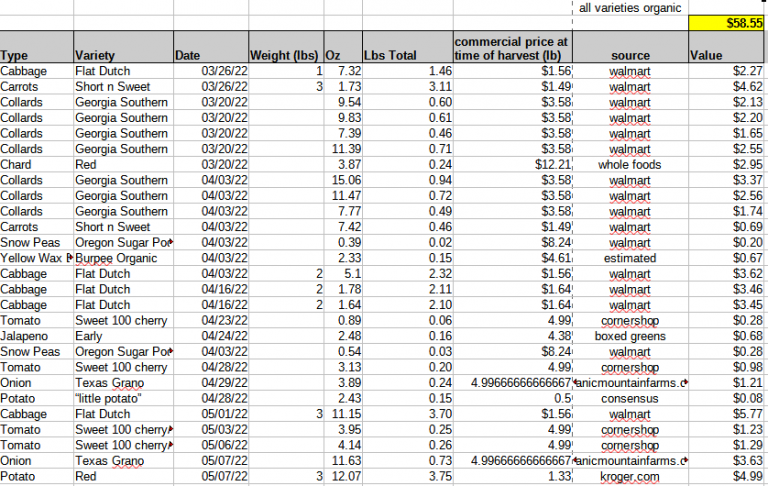 Harvest Calculator Update – Smarter Not Harder Blog